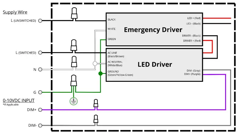 HOWARD LIGHTING MWP2 LED Lighting Fixture - FIGURE 4