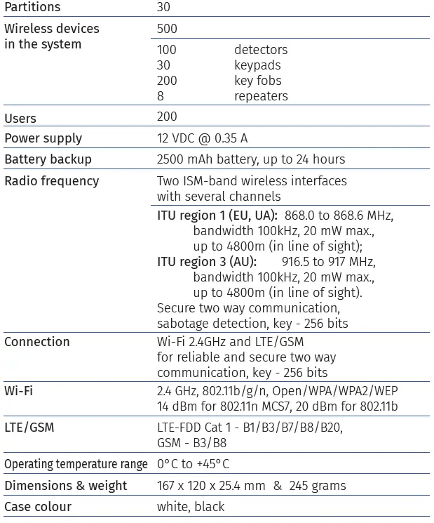 U-PROX Hub LTE Wireless Security Center 11