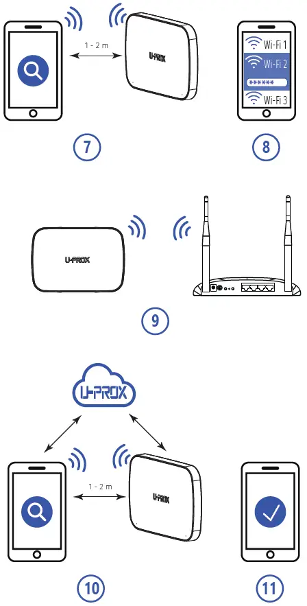 U-PROX Hub LTE Wireless Security Center 4
