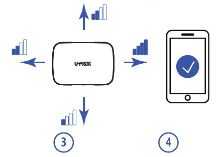 U-PROX Hub LTE Wireless Security Center 6