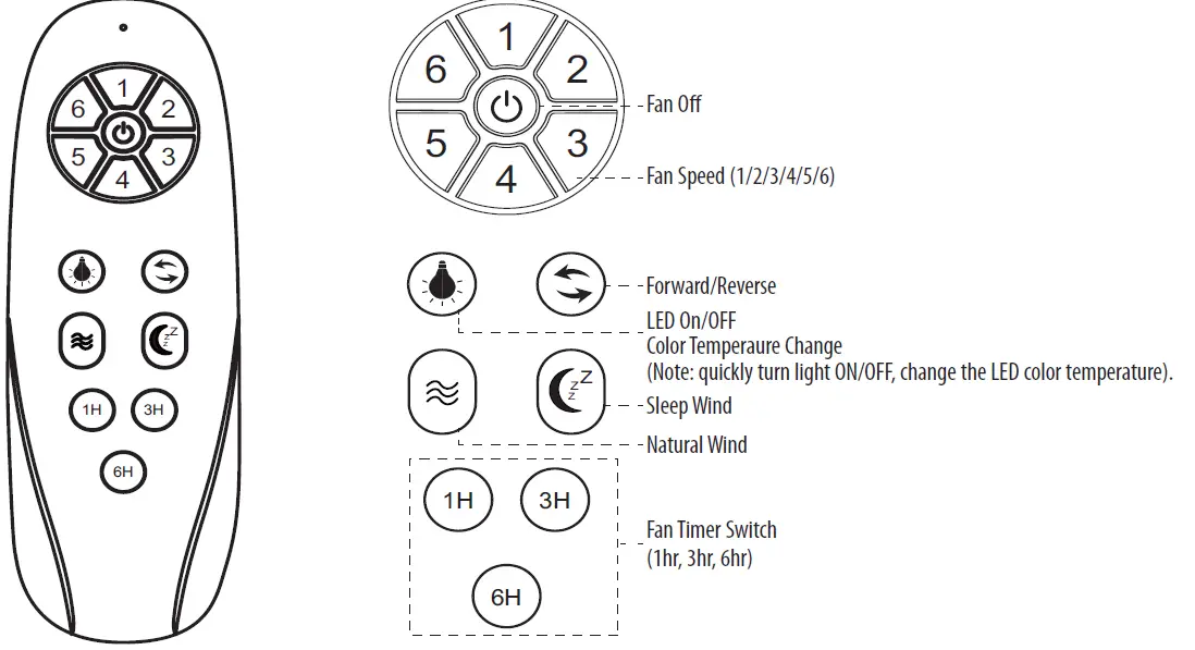 Westinghouse-Saynet-WH21-Longwood-FIG-24
