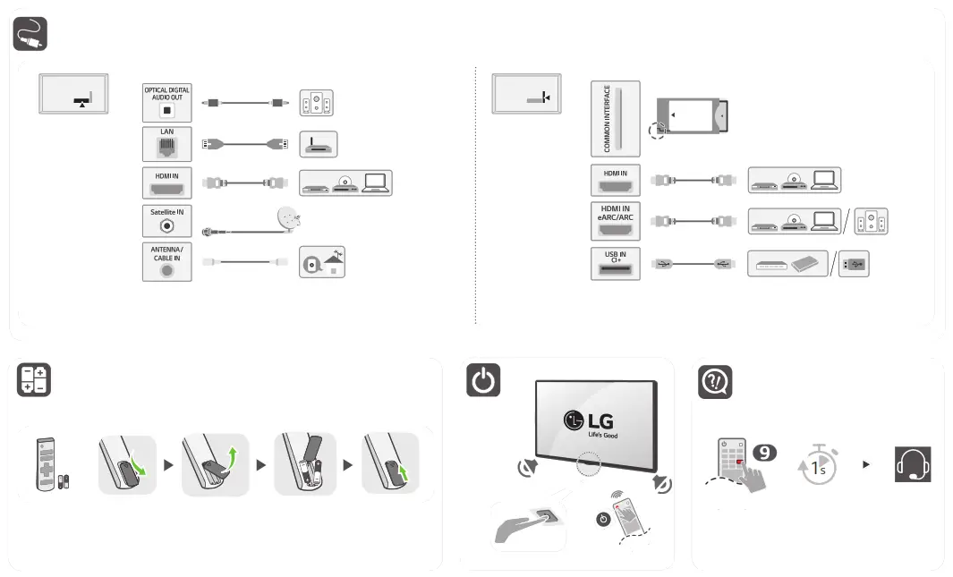 LG UQ75 43 INCH Smart UHD 4K TV - fig2