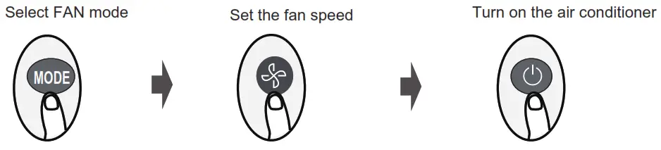 inventor CRPVI32 09WFI Air Conditioning Systems - FAN Mode