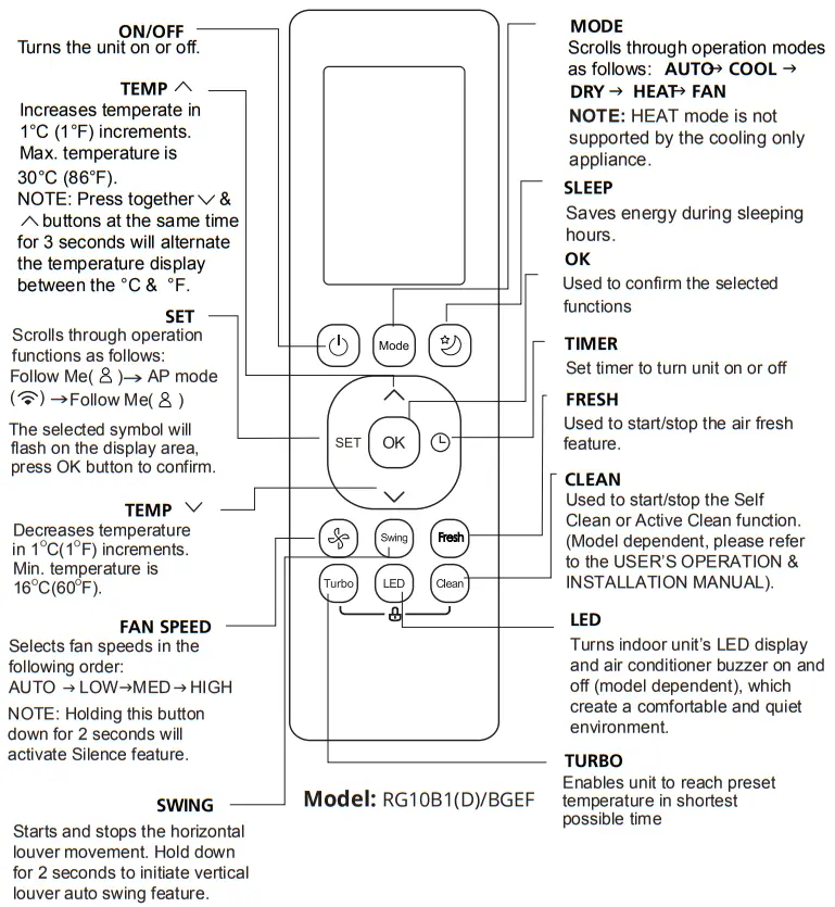 inventor CRPVI32 09WFI Air Conditioning Systems - Functions