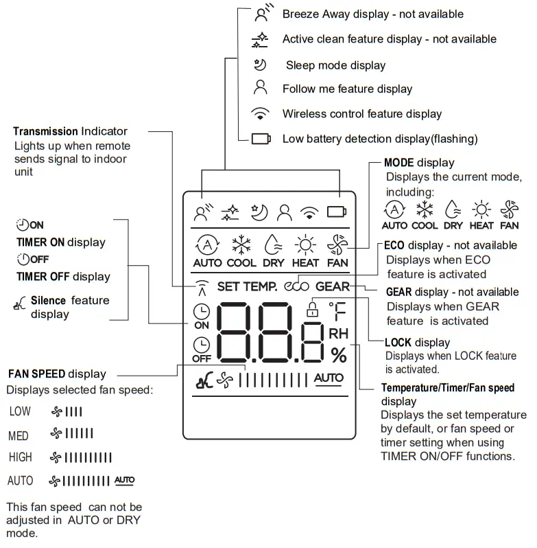 inventor CRPVI32 09WFI Air Conditioning Systems - Functions1