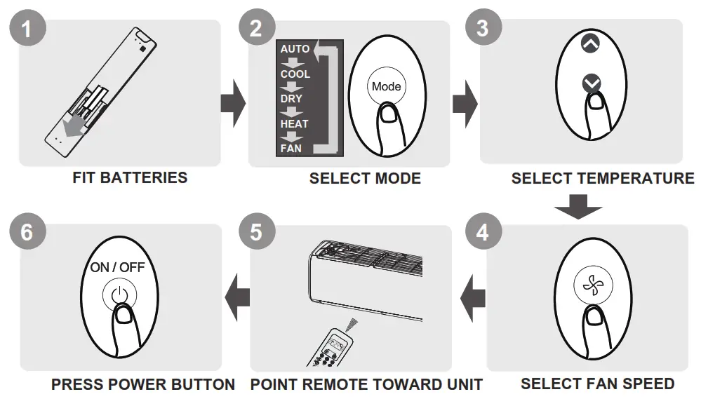 inventor CRPVI32 09WFI Air Conditioning Systems - Start Guide