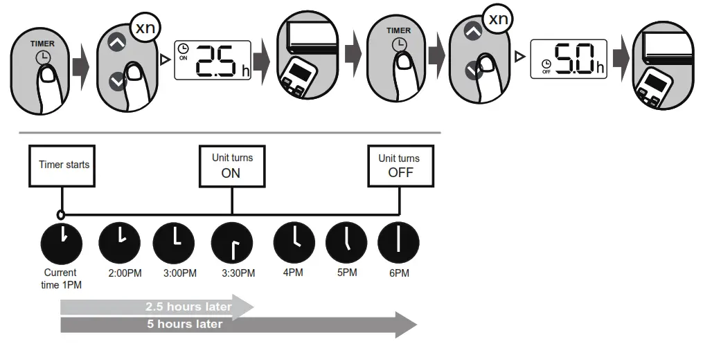 inventor CRPVI32 09WFI Air Conditioning Systems - TIMER ON