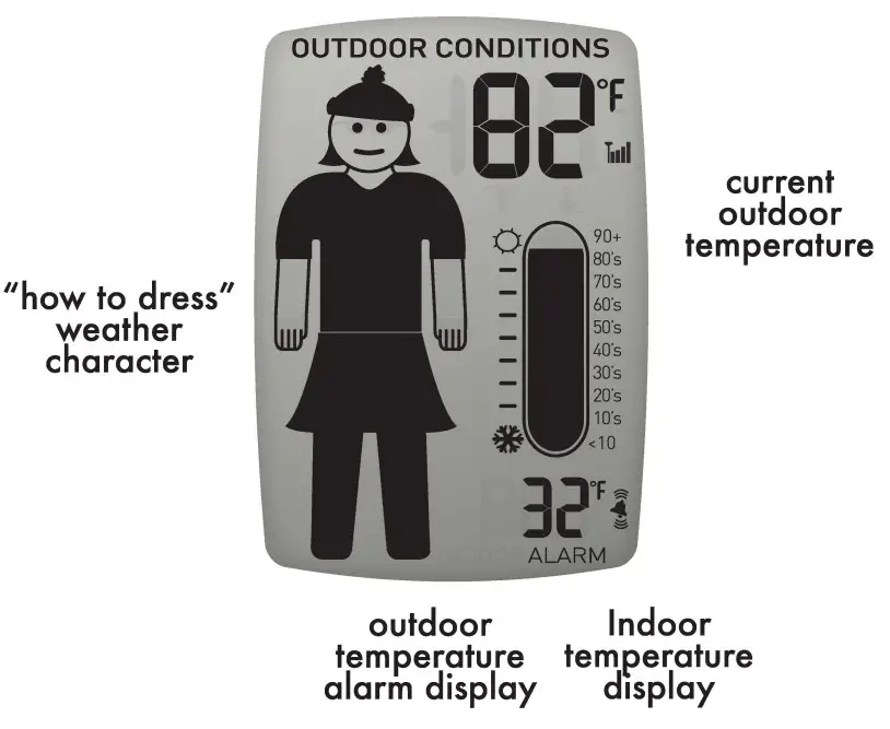 ACURITE 00526W Thermometer- Display Features