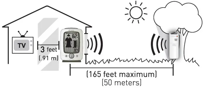 ACURITE 00526W Thermometer- PLACEM