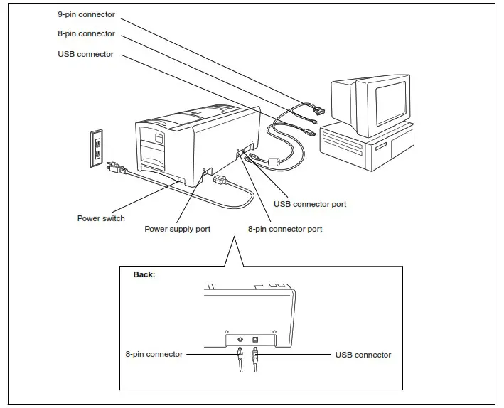 SC-2000USB Stamp Creator Brother Gulf - 12