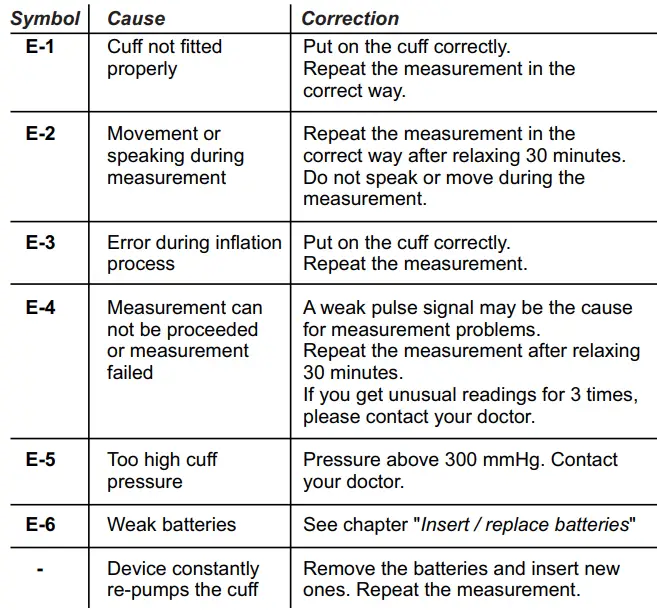medisana-BW-310-Blood-Pressure-Monitor-FIG4