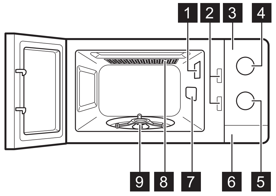 Electrolux EMZ421MMW Microwave Oven - FIGURE 1