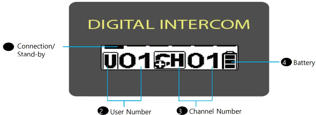 Current Setting Display