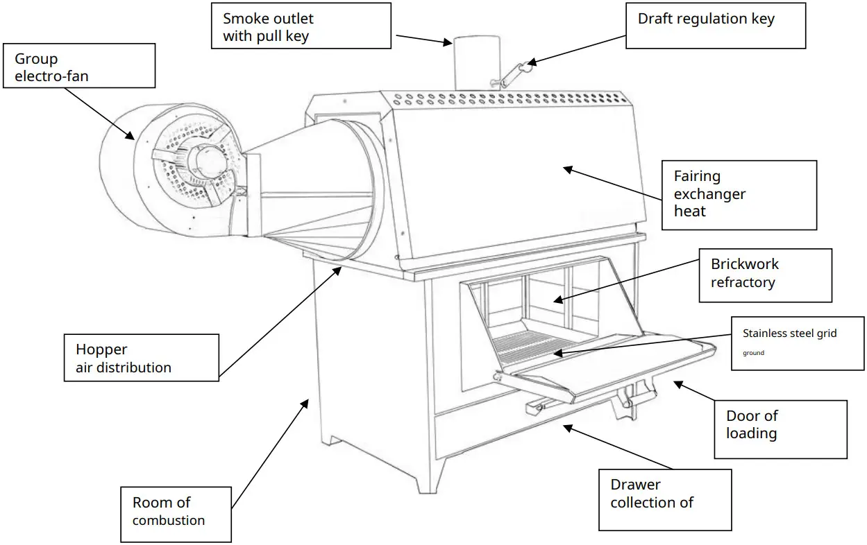 FLEXIHEAT FH50ECP and FH100ECP Wood Warm Air Heaters - Figure 2