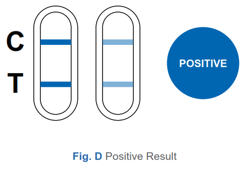 Well Biotech Australia Orawell COVID-19 Ag Rapid Saliva Test Device - 10