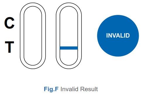 Well Biotech Australia Orawell COVID-19 Ag Rapid Saliva Test Device - 13