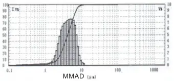LOC-NEBI lionelo Nebi Air Mask fig 1