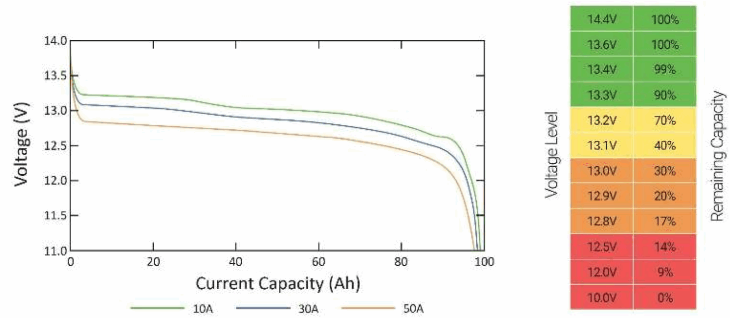 BATTLE BORN BB1250 50Ah 12V Group 24 LiFePO4 Deep Cycle Battery - fig 6