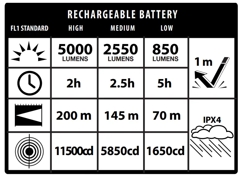 Infinity-X1-8487-IF5000-Hybrid-Dual-Core-Power-Flashlight-fig- (2)