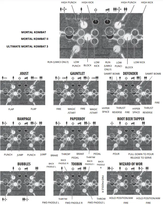 ARCADE 1UP Midway Legacy Arcade Machine-FIG3