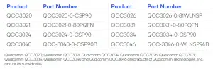Qualcomm® QCC30xx Series Bluetooth Audio SoCs Manual