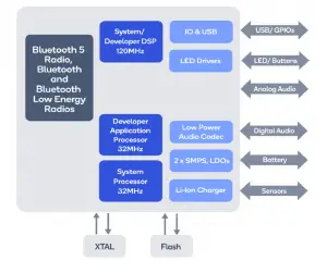 Qualcomm® QCC30xx Series Bluetooth Audio SoCs Manual
