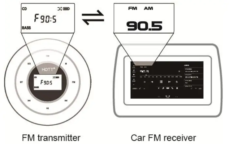 transmitter mode