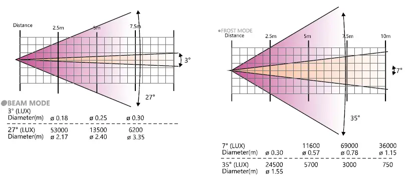 FOS-technologies-Nitro-BSW-Moving-Light-04