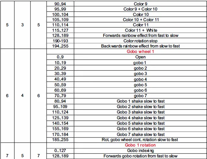 FOS-technologies-Nitro-BSW-Moving-Light-09
