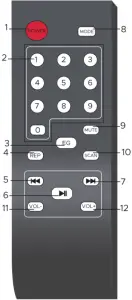 REMOTE CONTROL KEYS AND FUNCTIONS