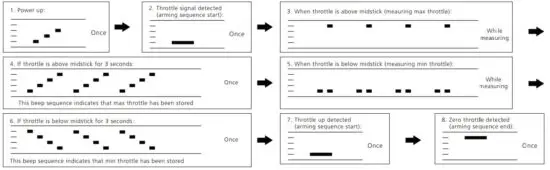 FIG 5 ESC Radio Calibration.JPG