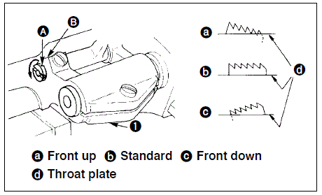 Juki DDL-8700 Automatic Thread Trimmer fig-22