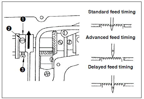 Juki DDL-8700 Automatic Thread Trimmer fig-23