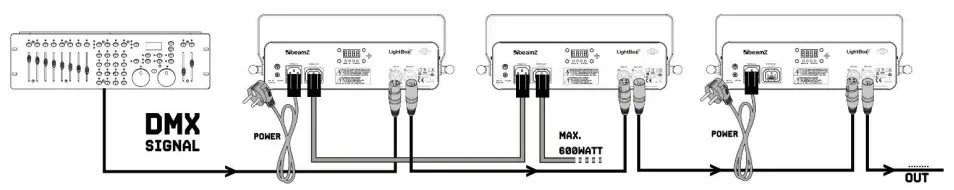 beamZ Fingers 7 Multicolor Disco Light-control