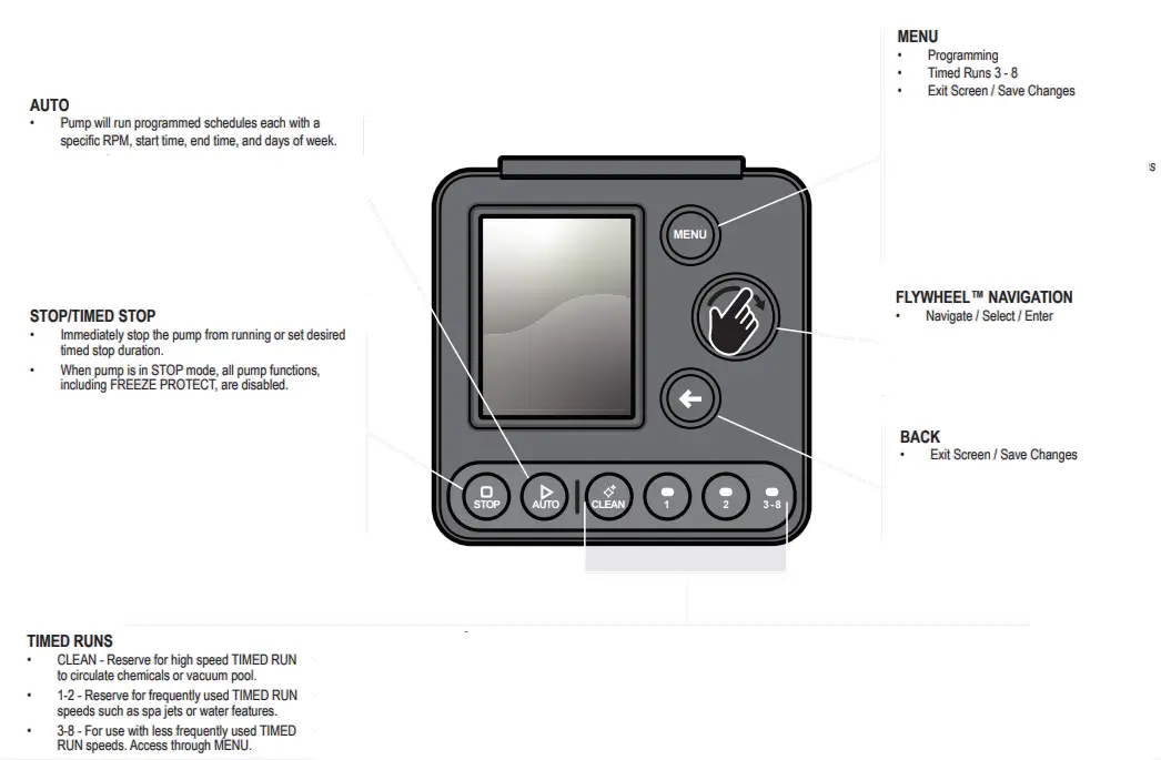 Using The Speedset Controller
