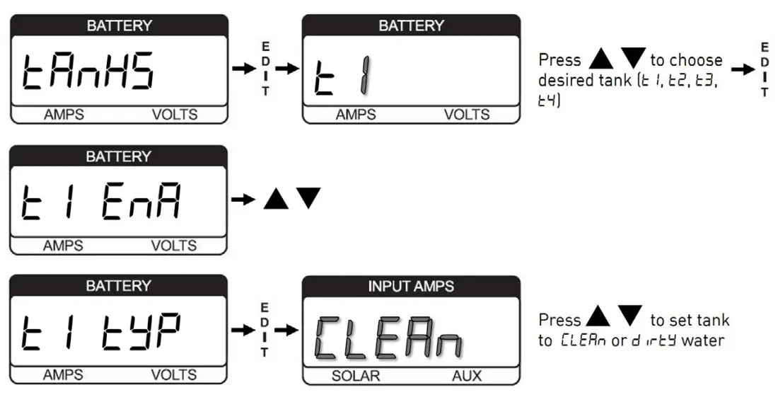 Configuring the water tank type