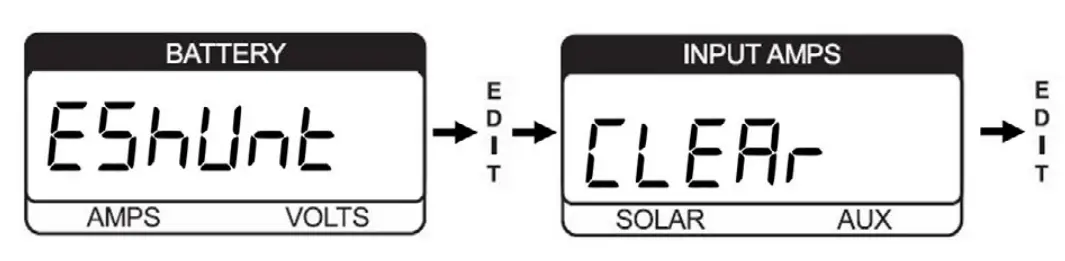 Clearing the external shunt