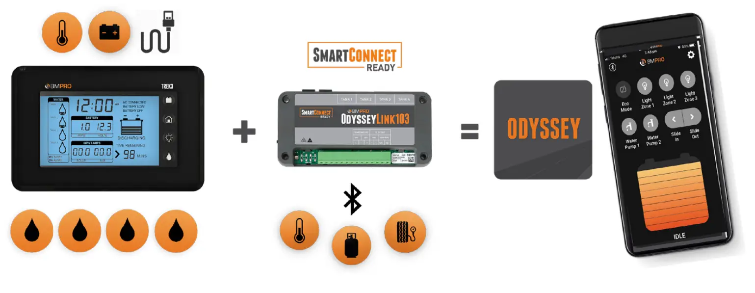 The Odyssey system with Trek3