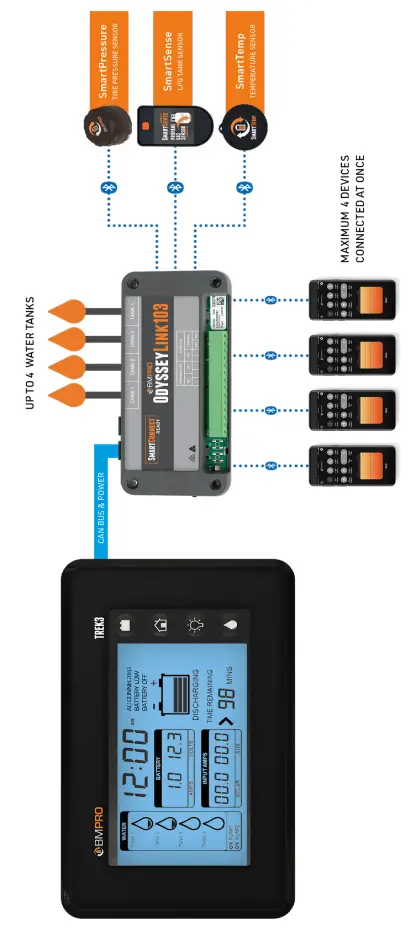 Trek3 System Diagram