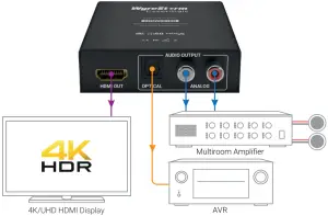 EXP-CON-AUD-H2 - Basic Wiring Diagram 2