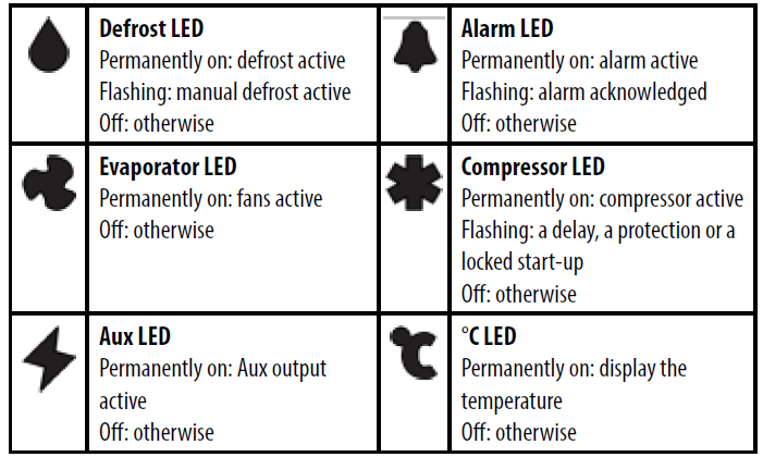 LED function 2