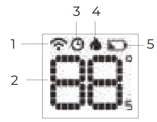 HIHOME Smart Radiator Thermostat User Manual - Display