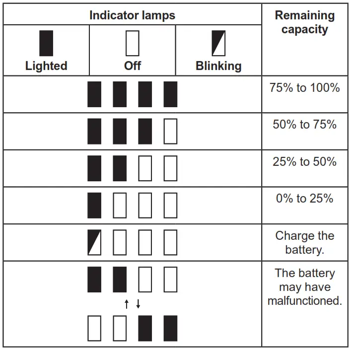 makita XBU03 Brushless Cordless Blower - Indicating the remaining battery capacity 2