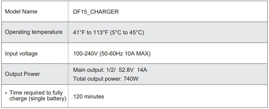 AUTEL Dragonfish Pro Aircraft Battery Charger - Specifications