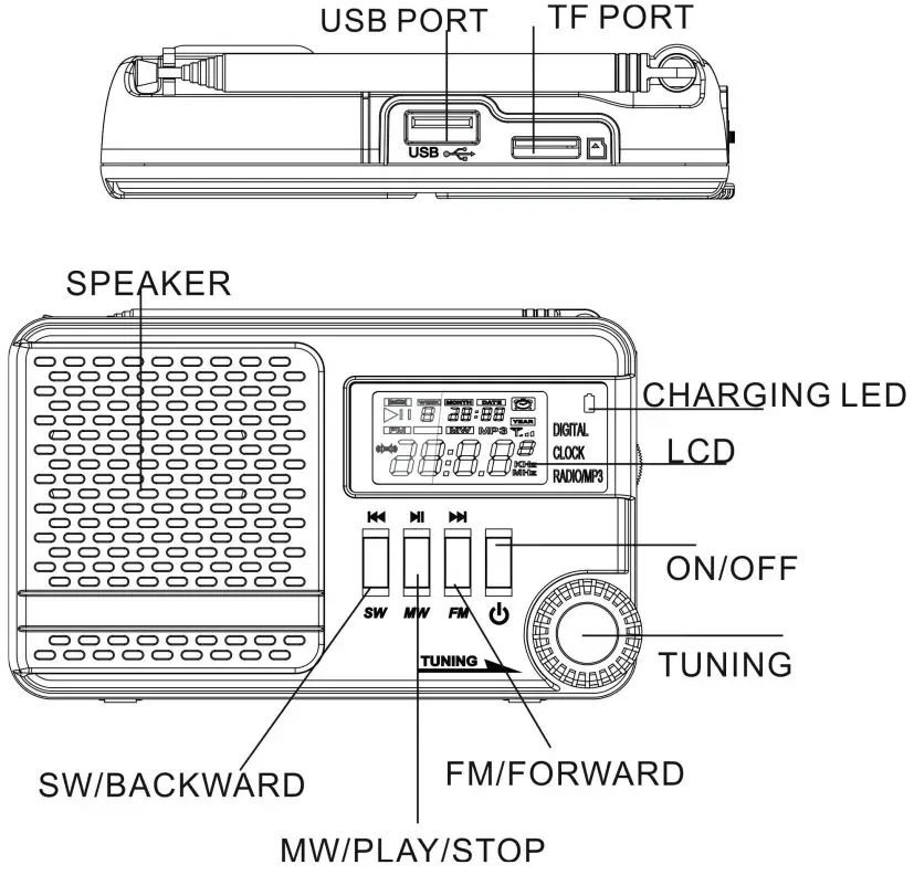 RETEKESS TR601 FM AM SW Pocket Digital DSP Clock Radio Receiver - Product control diagram 1