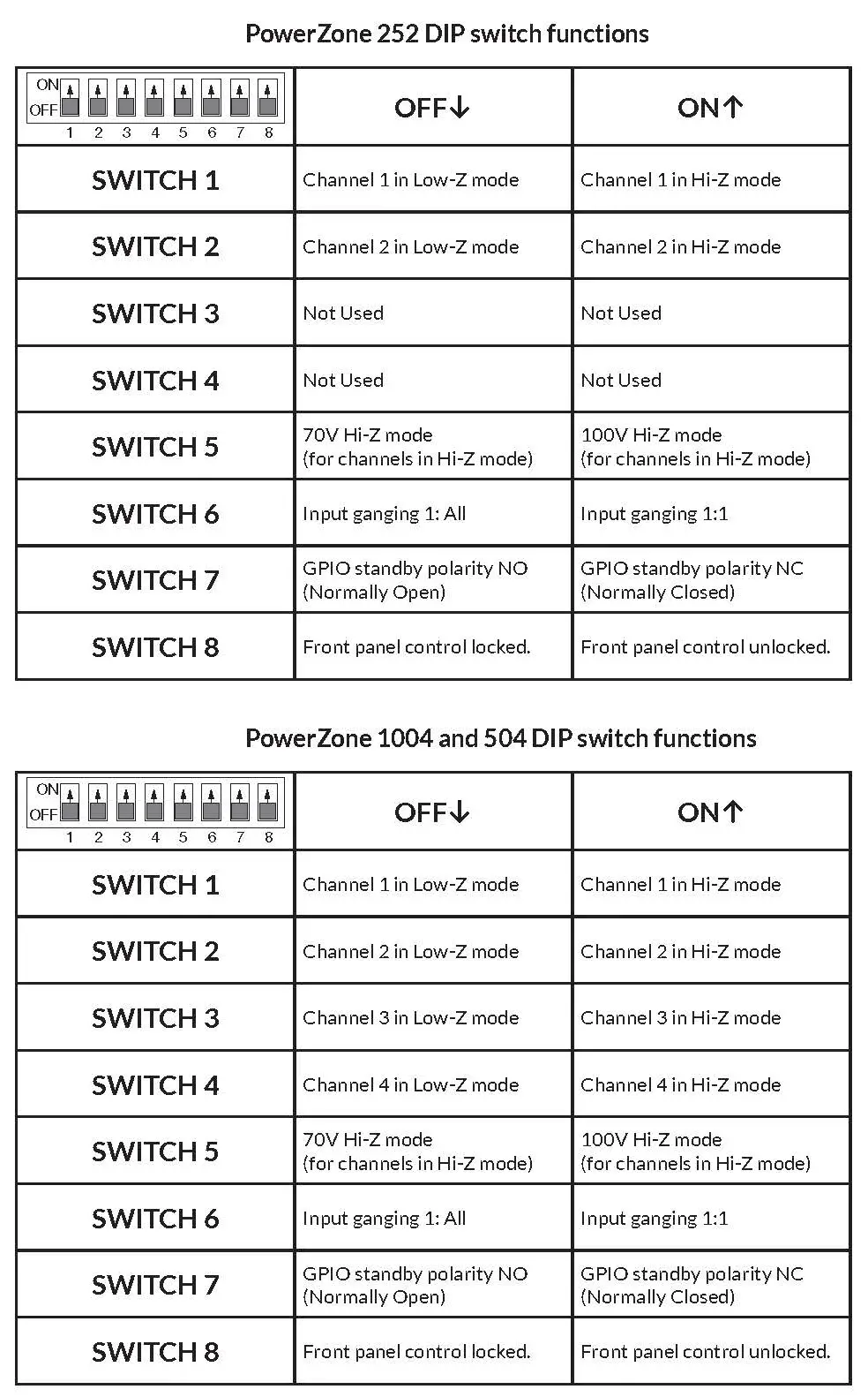 DIP Switch Configuration