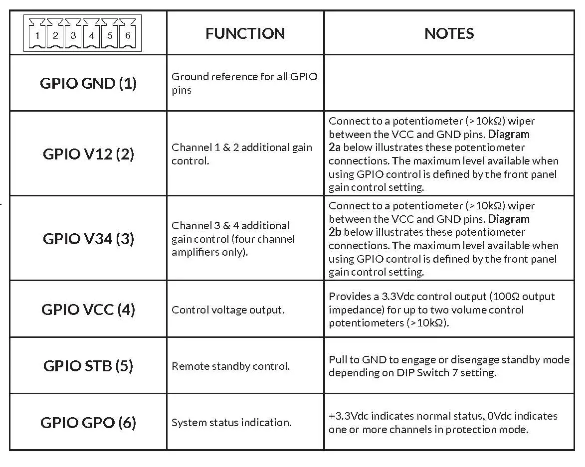 GPIO Functions