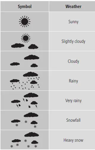 hama 00186418 Weather Station Black Line Plus fig 13