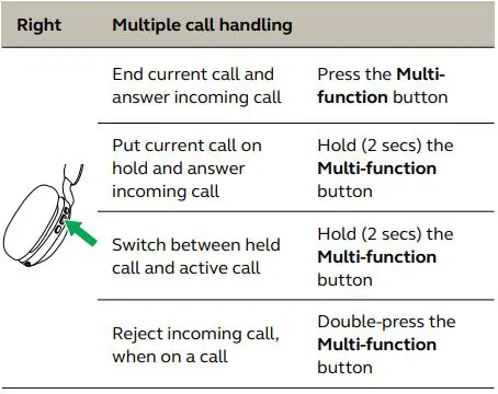 Jabra Ear Wireless Headphone - Multiple call handling