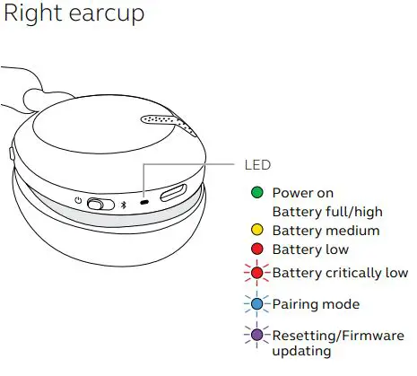 Jabra Ear Wireless Headphone - What the LED means